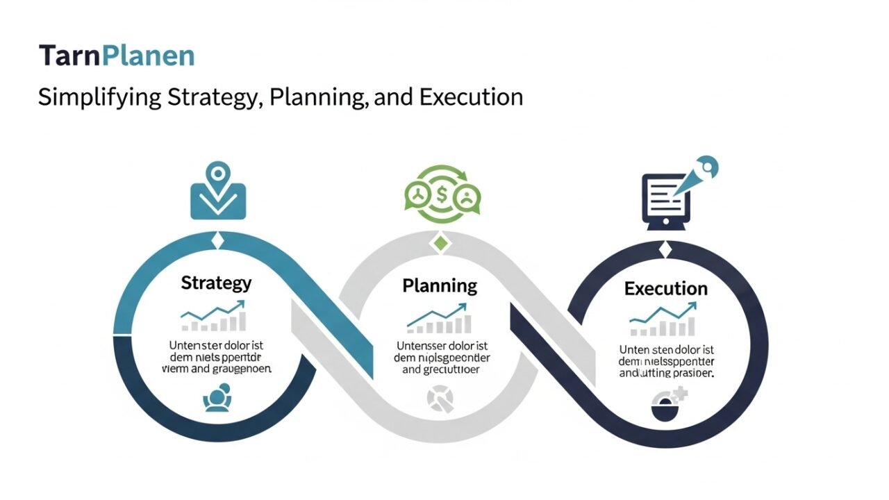TarnPlanen: Simplifying Strategy, Planning, and Execution
